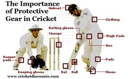The Importance of Protective Gear in Cricket